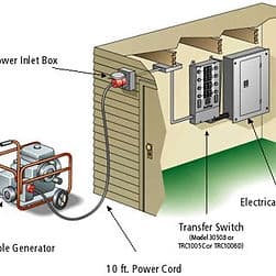 Transfer switch installation
